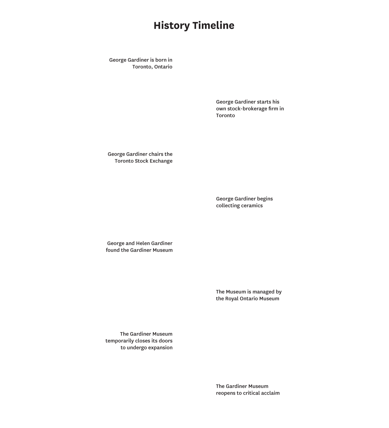 Gardiner Museum History Timeline